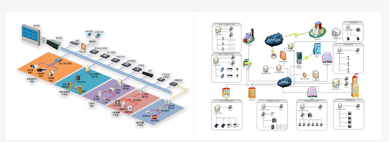 綜合布線系統(tǒng)工程 綜合布線系統(tǒng)工程