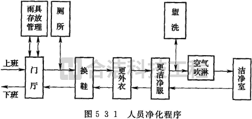 電子凈化車間的圖片 電子凈化車間的圖片