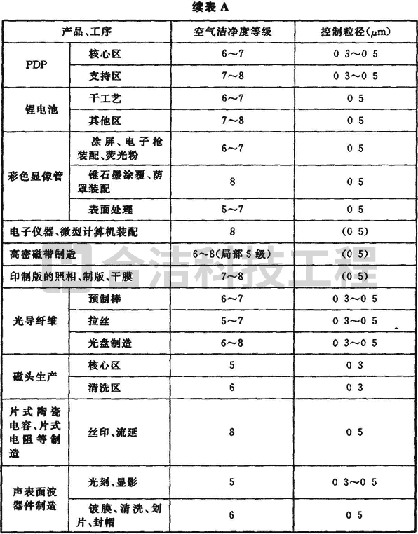 電子潔凈廠房 電子潔凈廠房