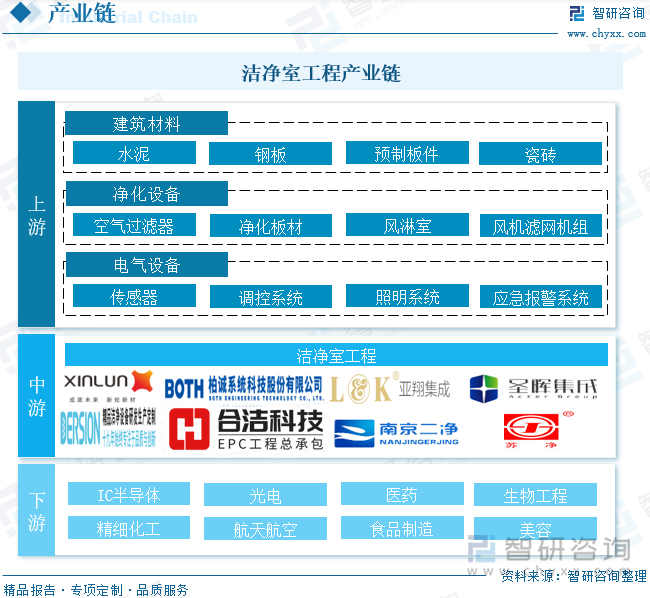 潔凈室工程 潔凈室工程