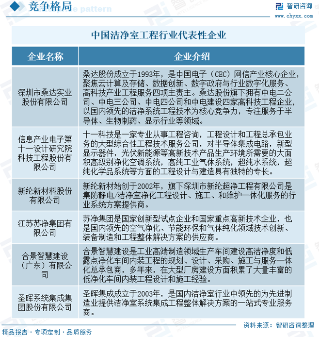 無塵車間的圖片 無塵車間的圖片